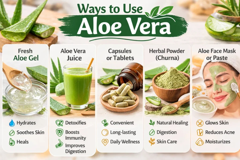 “Infographic showing different forms of aloe vera including fresh aloe gel, aloe vera juice, capsules or tablets, herbal powder (churna), and aloe face mask for skin and health benefits.”